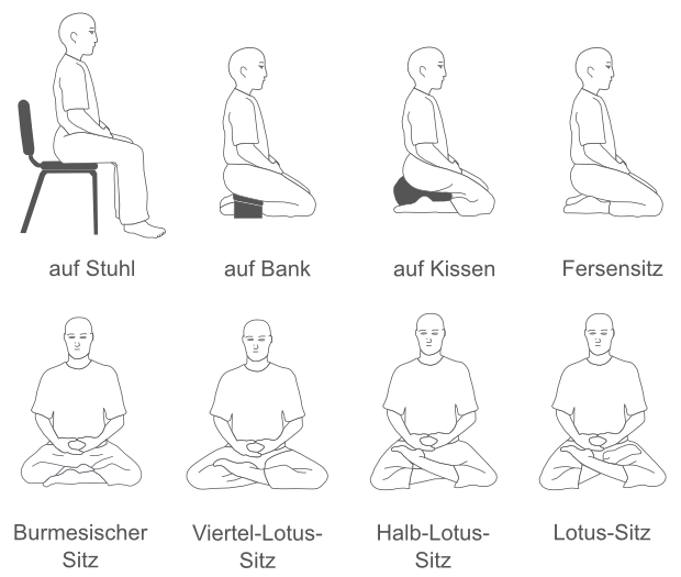 Meditation Positionen Übersicht