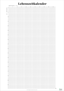 Das Leben ist kurz: Lebenszeitkalender Poster